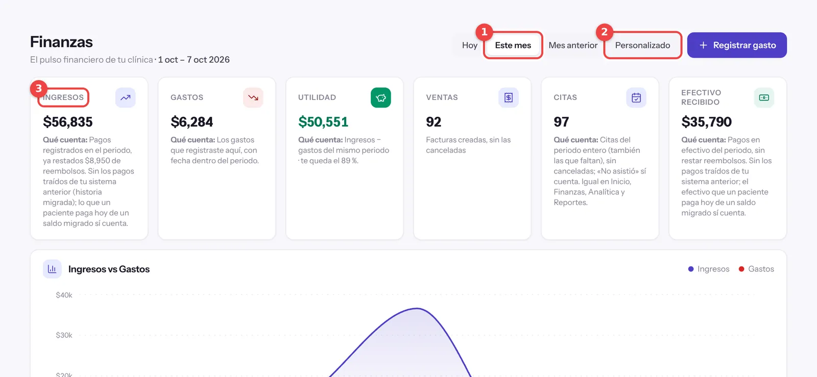 Pantalla de Finanzas con los periodos y las tarjetas de ingresos, gastos y utilidad marcados